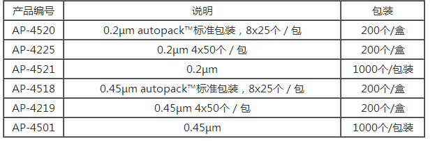 颇尔孔径0.45um针头式过滤器AP-4501